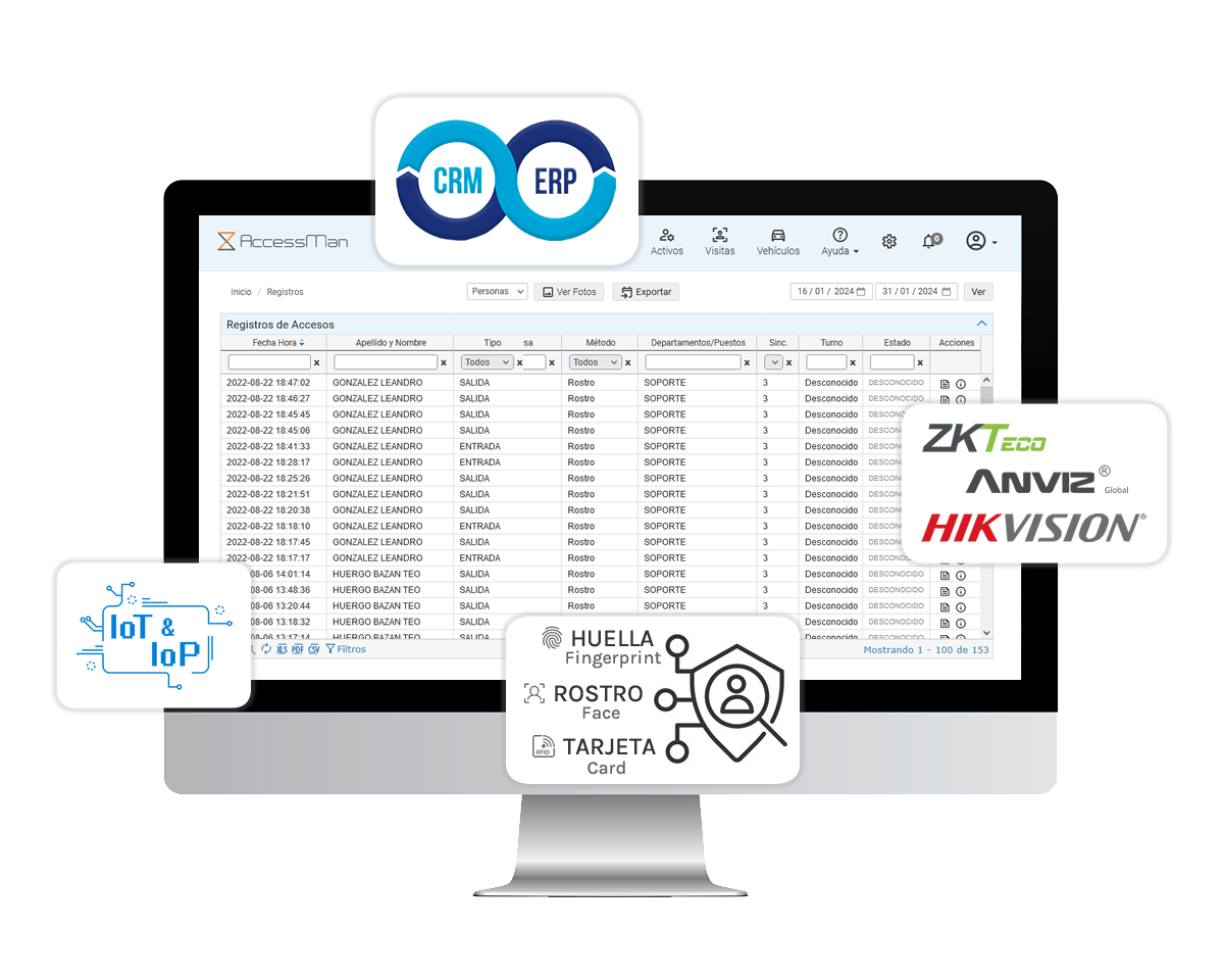 Totalmente Integrado